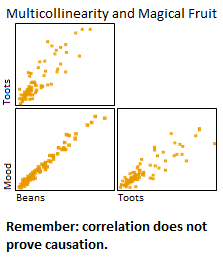 Multicollinearity and Beans.